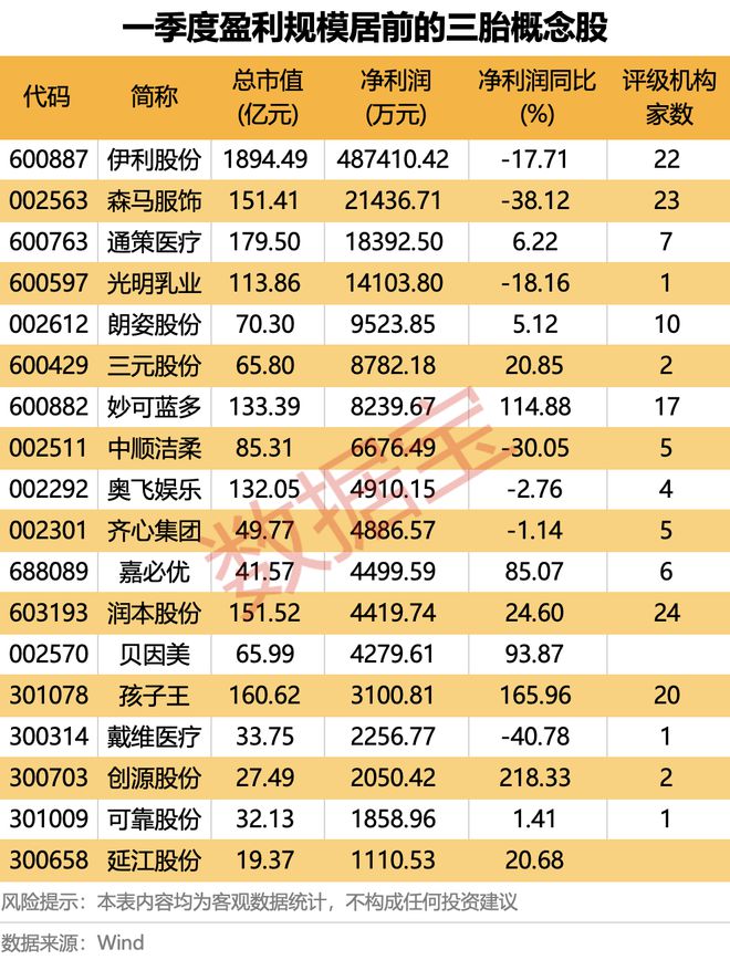 速看！政策东风已至，哪些赛道将率先“起飞”？