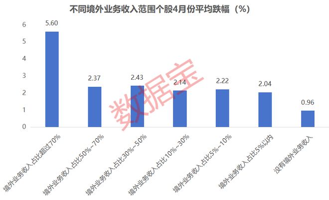 “优质错杀股”出炉，涉及自主可控+高股息率，超七成2025年业绩有望高速增长