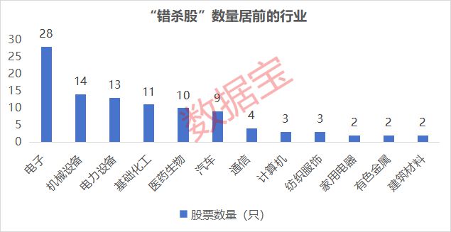 “优质错杀股”出炉，涉及自主可控+高股息率，超七成2025年业绩有望高速增长