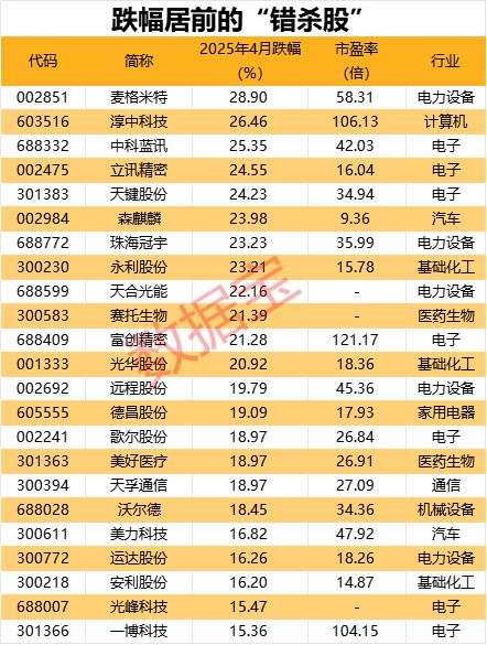 “优质错杀股”出炉，涉及自主可控+高股息率，超七成2025年业绩有望高速增长