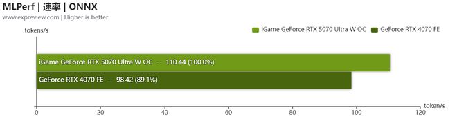 iGame GeForce RTX 5070 Ultra W OC评测:是霓虹潮玩2K游戏利器