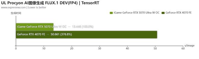 iGame GeForce RTX 5070 Ultra W OC评测:是霓虹潮玩2K游戏利器