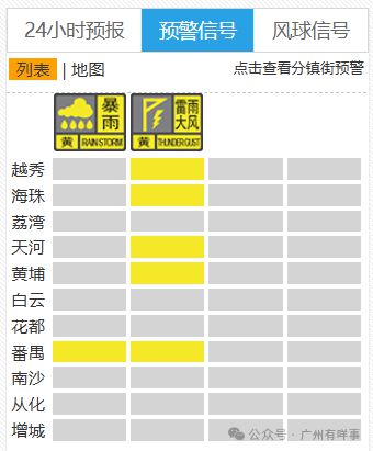 广州最新提醒：下班还有雨！
