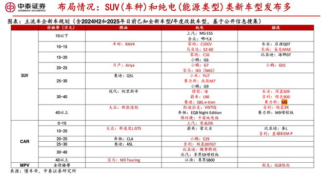 新造车4月再洗牌：零跑超小鹏理想，小米问界各有烦恼