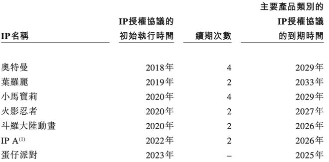 夫妻卖卡牌、年入100亿，揭秘比泡泡玛特更暴利的生意