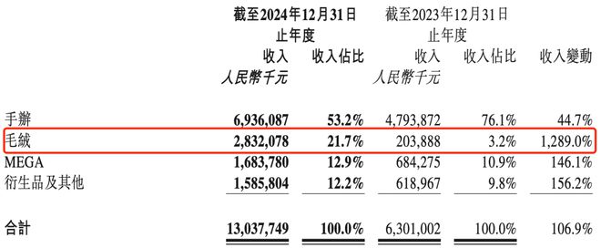 夫妻卖卡牌、年入100亿，揭秘比泡泡玛特更暴利的生意
