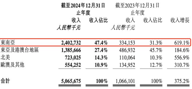 夫妻卖卡牌、年入100亿，揭秘比泡泡玛特更暴利的生意