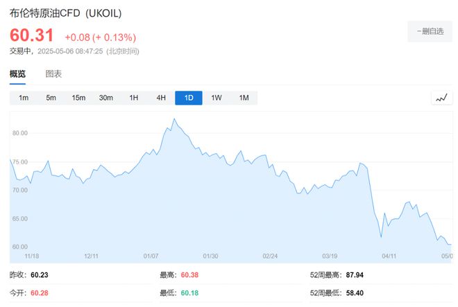 沙特大打价格战，两大美国页岩油巨头宣布削减资本开支，美国页岩油产量见顶？