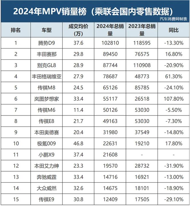 理想MEGA，破茧再生？