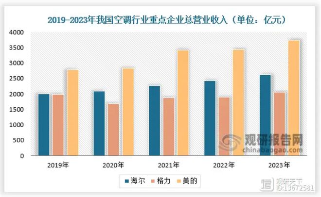 争议中的董明珠：与其盯着雷军，不如去学方洪波