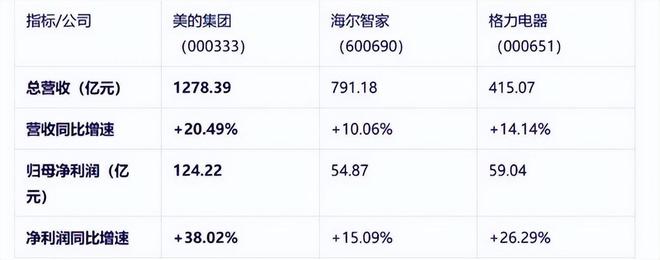 争议中的董明珠：与其盯着雷军，不如去学方洪波