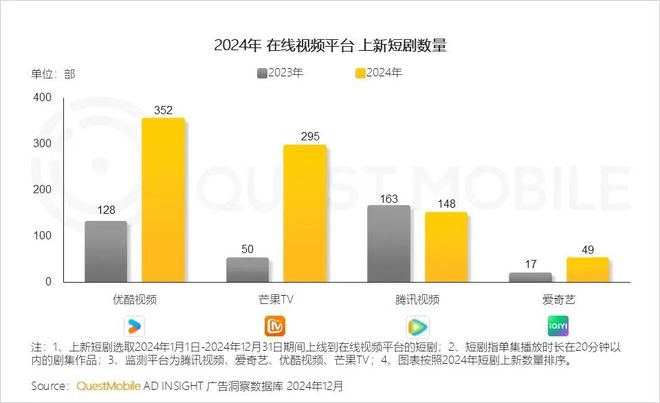 千错万错不是爱奇艺的错