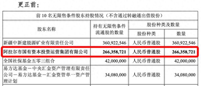 青松建化一季报惊现“乌龙”，净利润暴跌296%！屡次信披更正凸显内控疏漏
