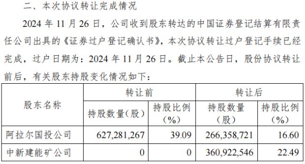 青松建化一季报惊现“乌龙”，净利润暴跌296%！屡次信披更正凸显内控疏漏