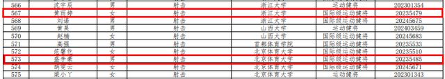 名单公示！全红婵、盛李豪、黄雨婷拟保送