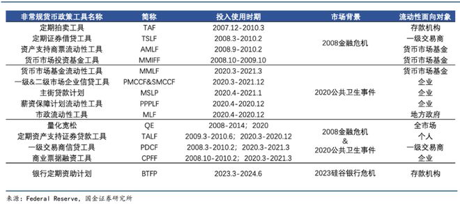 特朗普被美债拿捏了