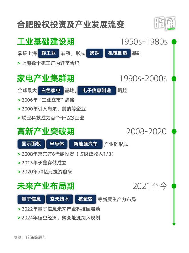 大胆国资在哪里？
