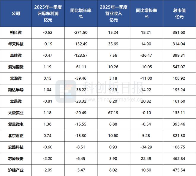 从财报看半导体内部变迁：新贵乘风AI 老龙头遭遇“成长烦恼”
