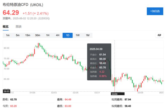 一意孤行、打破传统！沙特力推增产，连Opec内部都在猜原因