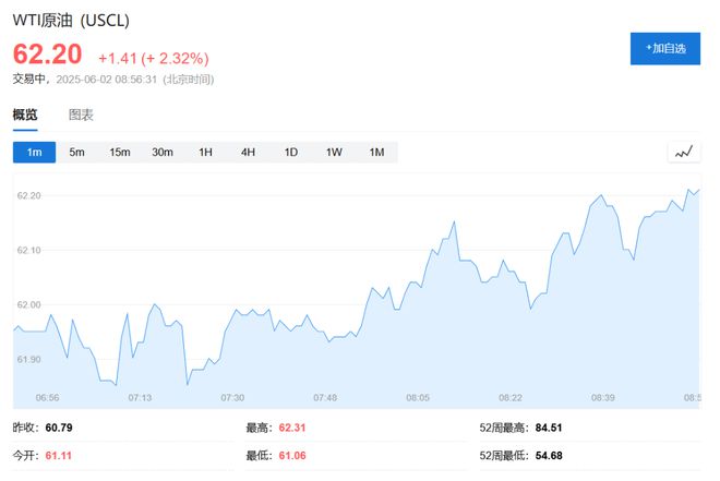 俄乌冲突升级，亚洲开盘油价大涨，美股小跌，黄金走高