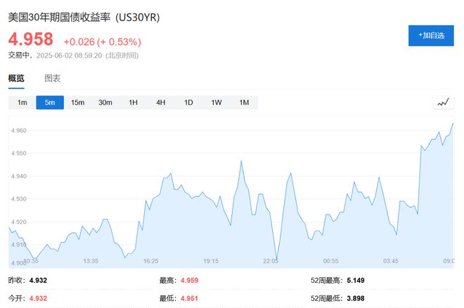 俄乌冲突升级，亚洲开盘油价大涨，美股小跌，黄金走高
