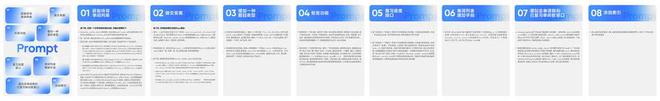 为何字节大力投入AI Coding？