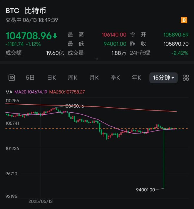 突发巨震，近25万人爆仓！以色列关闭所有驻外使馆！特朗普再次施压！
