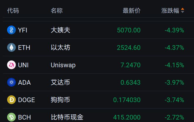 突发巨震，近25万人爆仓！以色列关闭所有驻外使馆！特朗普再次施压！