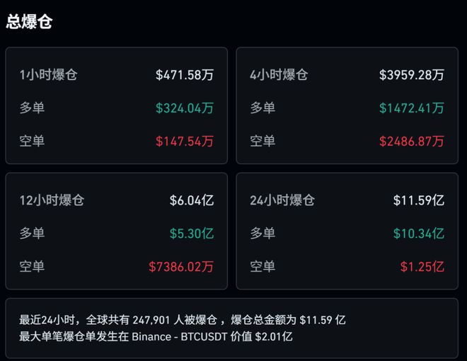 突发巨震，近25万人爆仓！以色列关闭所有驻外使馆！特朗普再次施压！