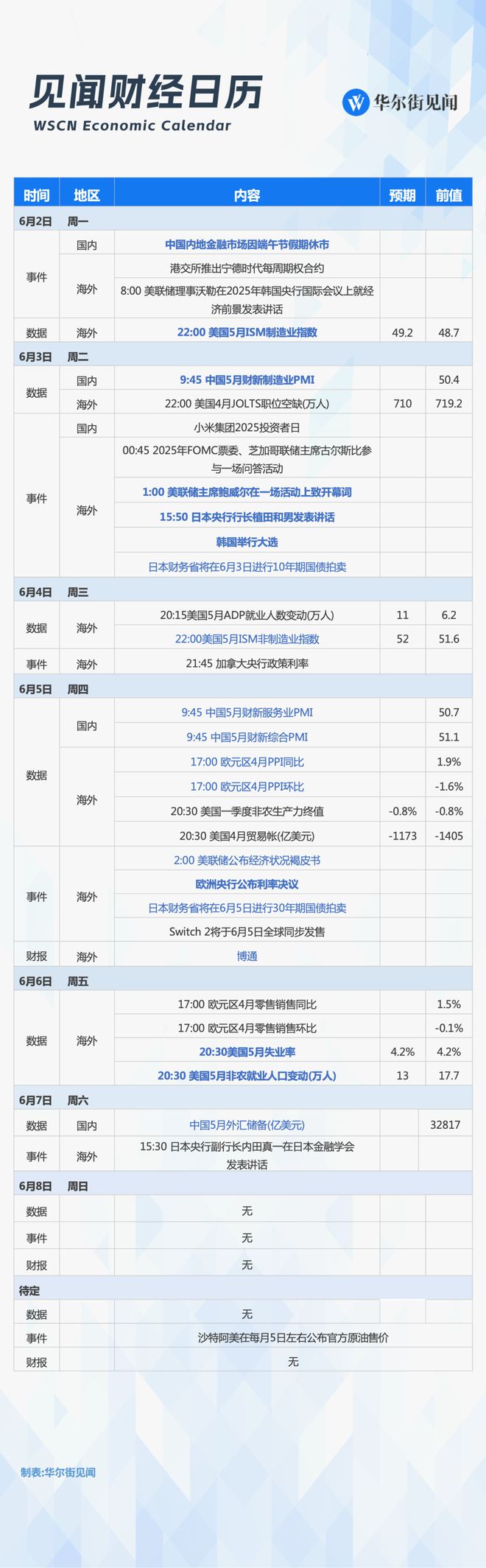 一周重磅日程：德美首脑会晤、美国非农、欧央行决议、鲍威尔讲话、日本国债拍卖