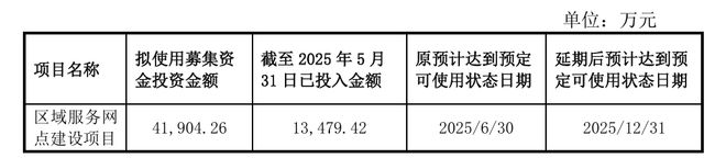 元道通信4.19亿元募投项目延期！业绩下行、股价低迷遭投资者质疑