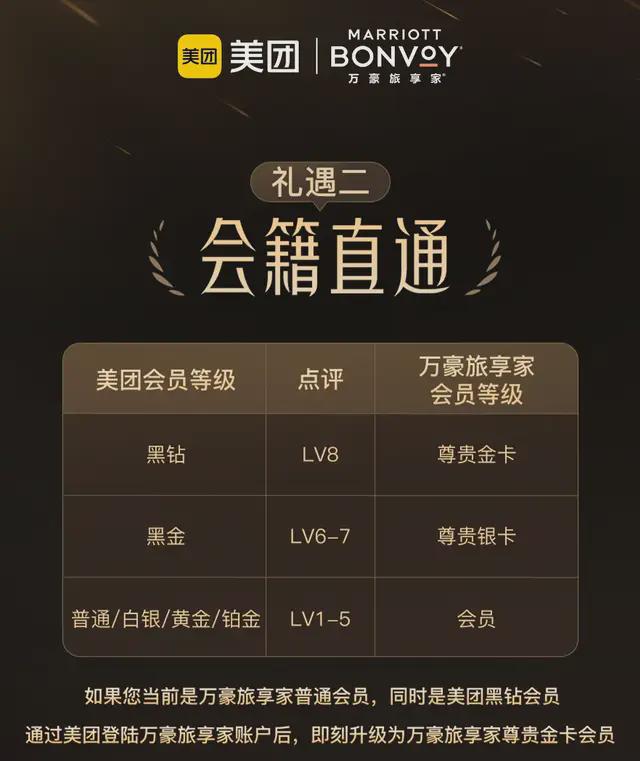 高星酒店，集体重估美团