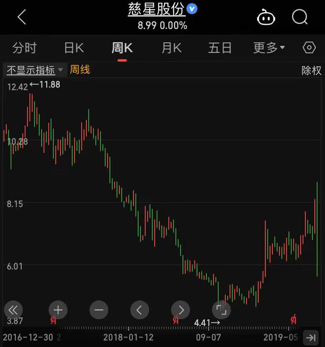慈星股份可交债往事撕开资本隐秘角落 | 深度调查
