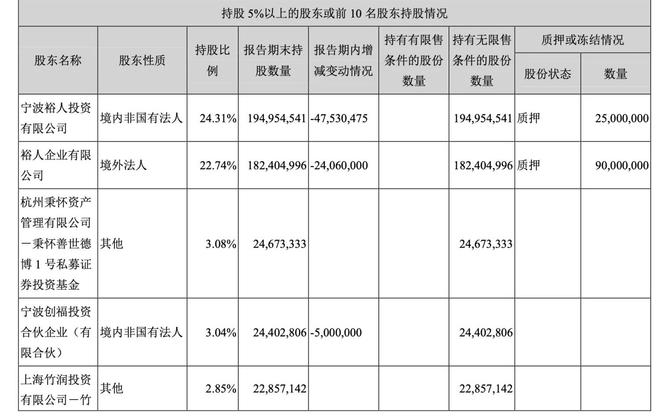 慈星股份可交债往事撕开资本隐秘角落 | 深度调查