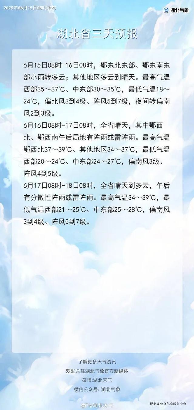 暴雨、冰雹撤退，39℃高温来袭！湖北最新天气