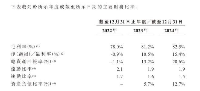 雅戈尔、碧桂园等机构押注！林清轩冲刺港交所IPO直通车