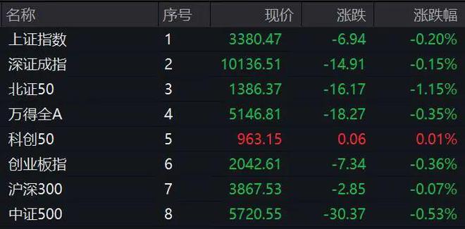 2只港股，涨超200%！军工股，集体拉升！