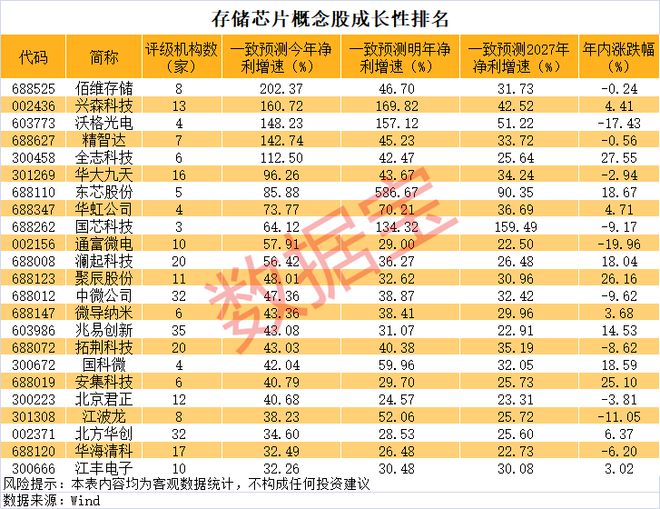 炸锅了！“有钱没货”，价格一个月飙升53%！全球前三大巨头集体停产，这些受益股高成长