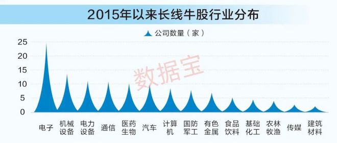 A股十年变迁： 产业升级驱动成长，A股科技力量崛起