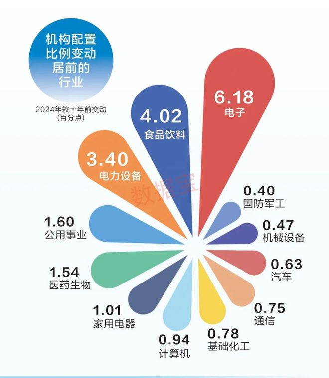 A股十年变迁： 产业升级驱动成长，A股科技力量崛起