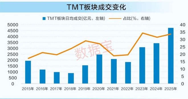 A股十年变迁： 产业升级驱动成长，A股科技力量崛起