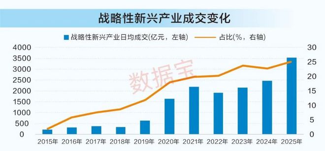 A股十年变迁： 产业升级驱动成长，A股科技力量崛起