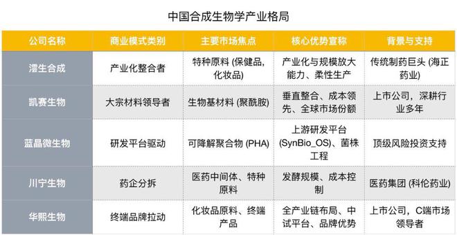 海正药业，为何进入合成生物学赛道？
