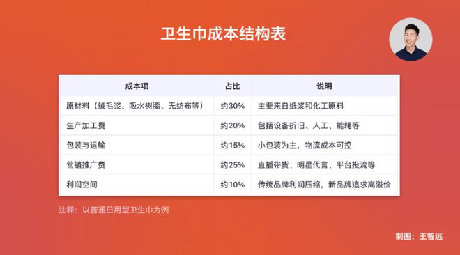 一片卫生巾，为何变成了“流量印钞机”？