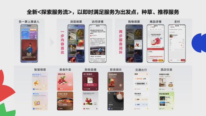 HDC早餐会「热腾开席」，乘上「鸿蒙快车」就是现在