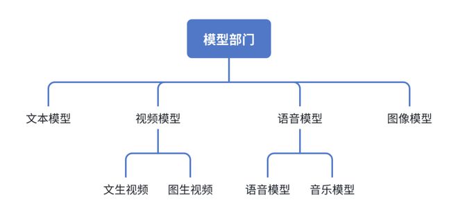 MiniMax正暗戳戳憋大招