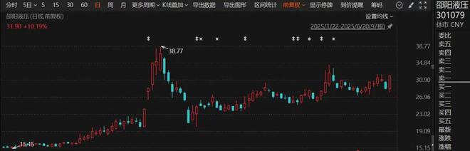 停牌！301079，宣布重大资产重组！