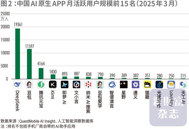 张一鸣首登中国首富，梁文锋1846亿杀进前十|2025新财富500创富榜发布，AI一夜改写前十格局！TMT独领110席