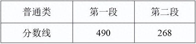 2025浙江高考分数线发布！普通类一段线490二段线268