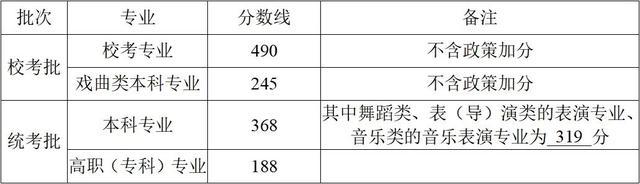 2025浙江高考分数线发布！普通类一段线490二段线268